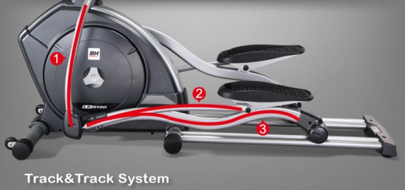 BH Fitness LK8150 SmartFocus kvalitní ergonomie