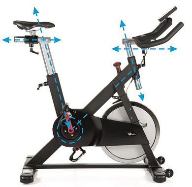 Geometrie cyklotrenažéru